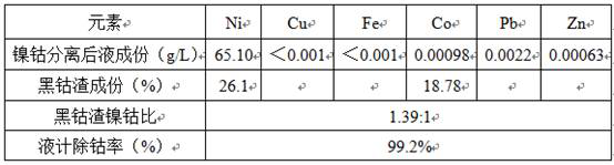 Production method for realizing nickel-cobalt separation by utilizing ozone under mixed acid system