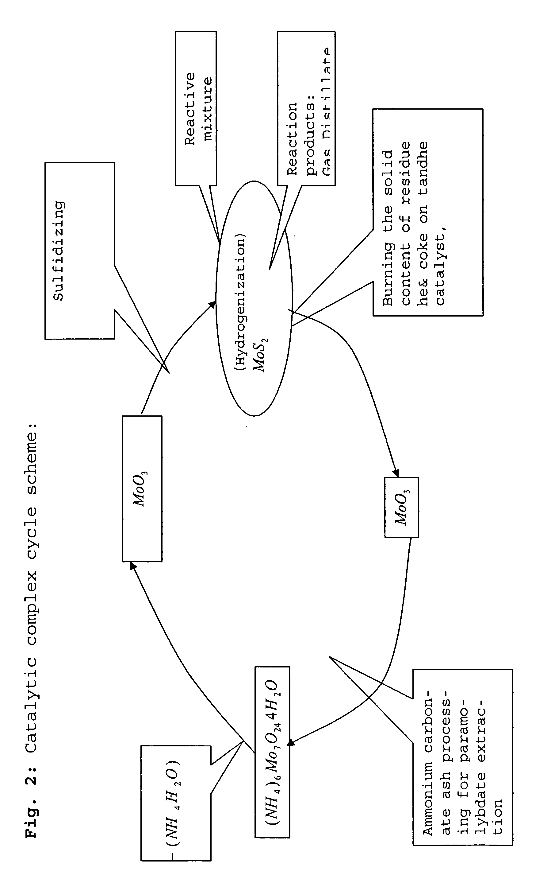Process for hydroconverting of a heavy hydrocarbonaceous feedstock