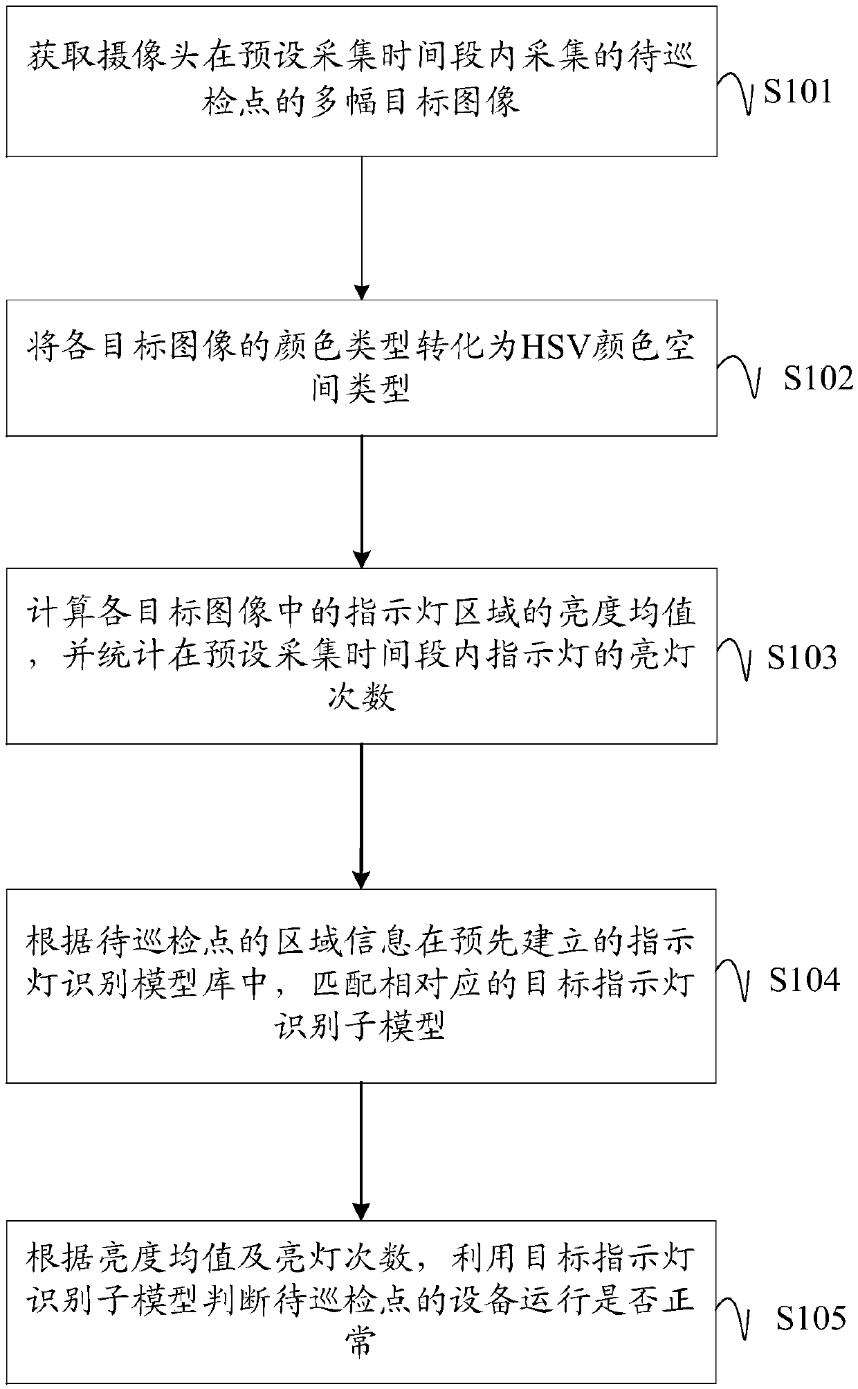 Device inspection method, device and system, computer readable storage medium and tour inspection robot