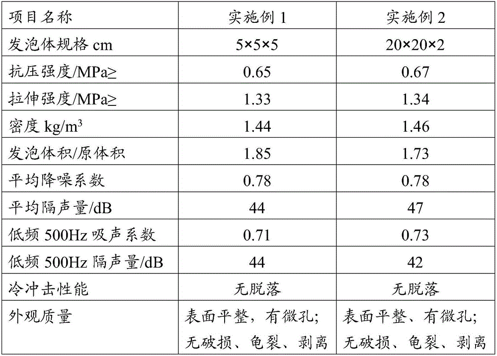 Modified phenolic resin material and application thereof