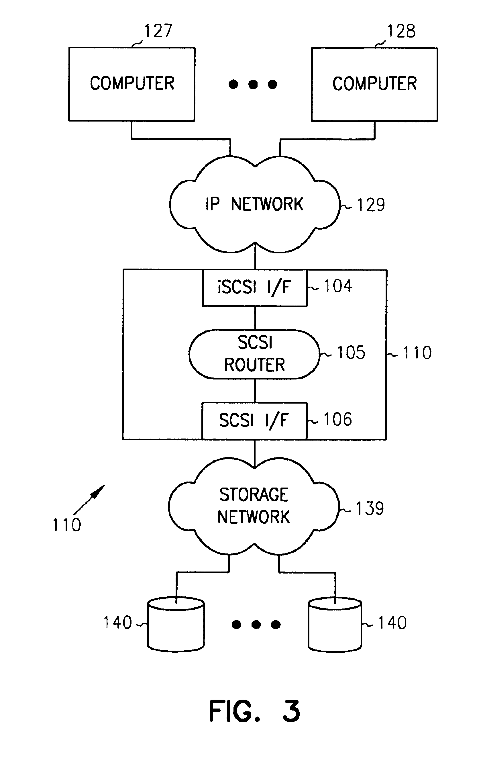 Method and apparatus for accessing remote storage using SCSI and an IP network