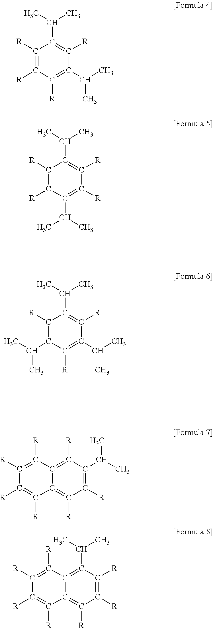 Diethylzinc composition, method for heat stabilization, and compound for heat stabilization