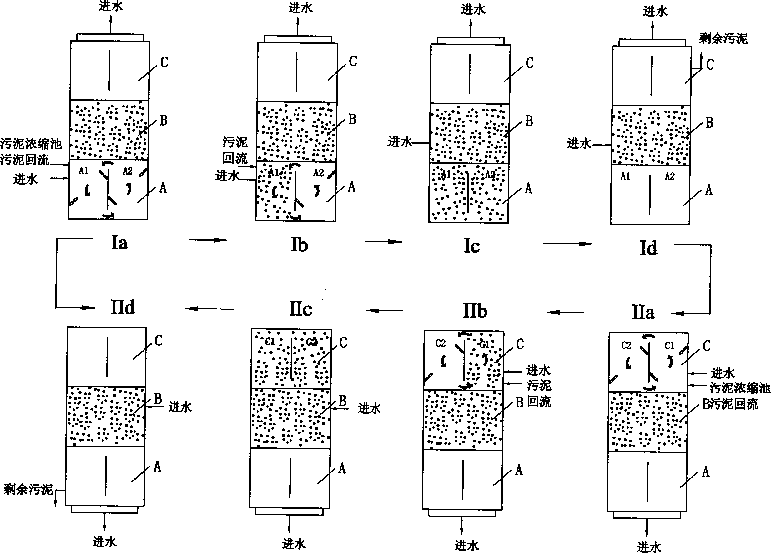 Improved type alternated technique for wastewater treatment of activated sludge process and equipment