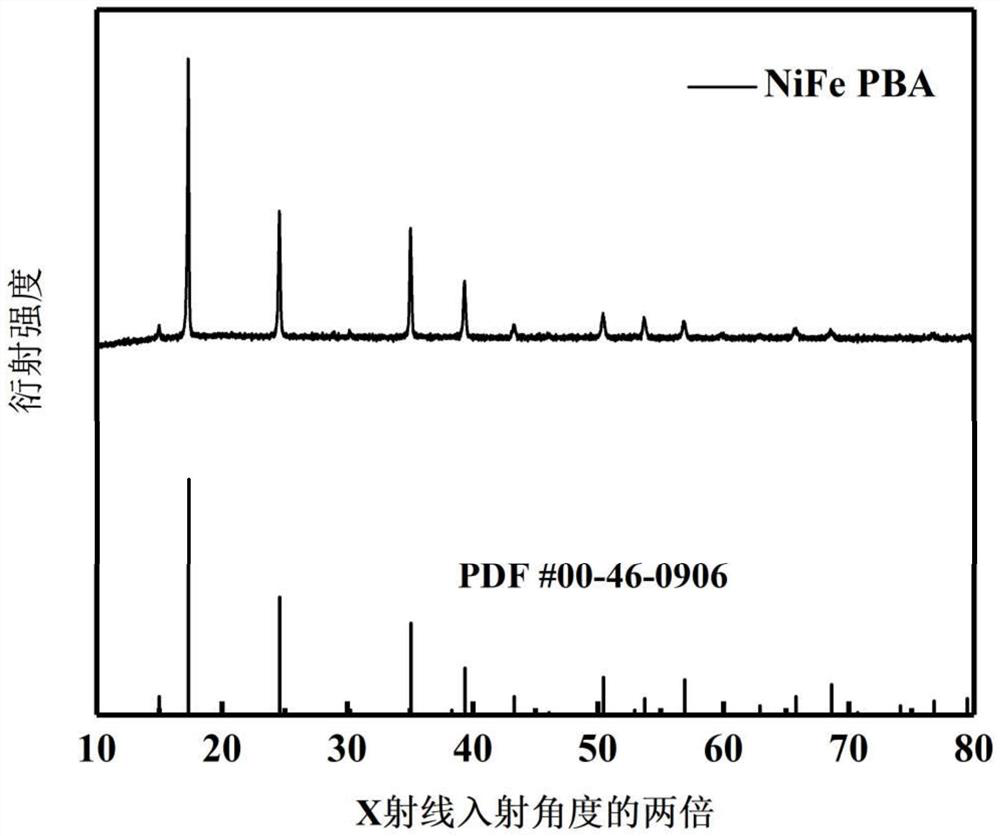 Preparation method and application of double-carbon-layer-coated nitrogen-doped polysulfide