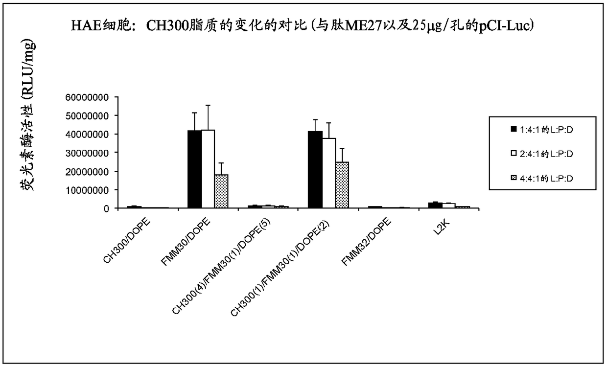 Lipids and complexes for the delivery of biologically-active material to cells