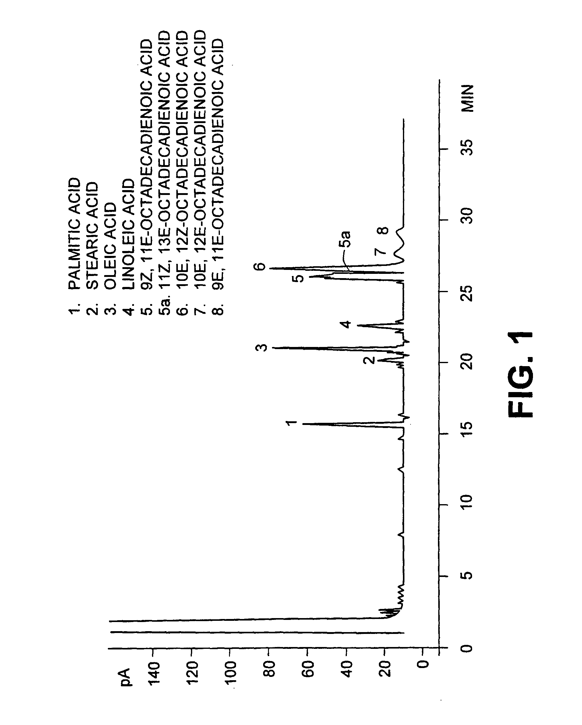 Method for commercial preparation of preffered isomeric forms of ester free conjugated fatty acids with solvents systems containing polyether alcohol solvents