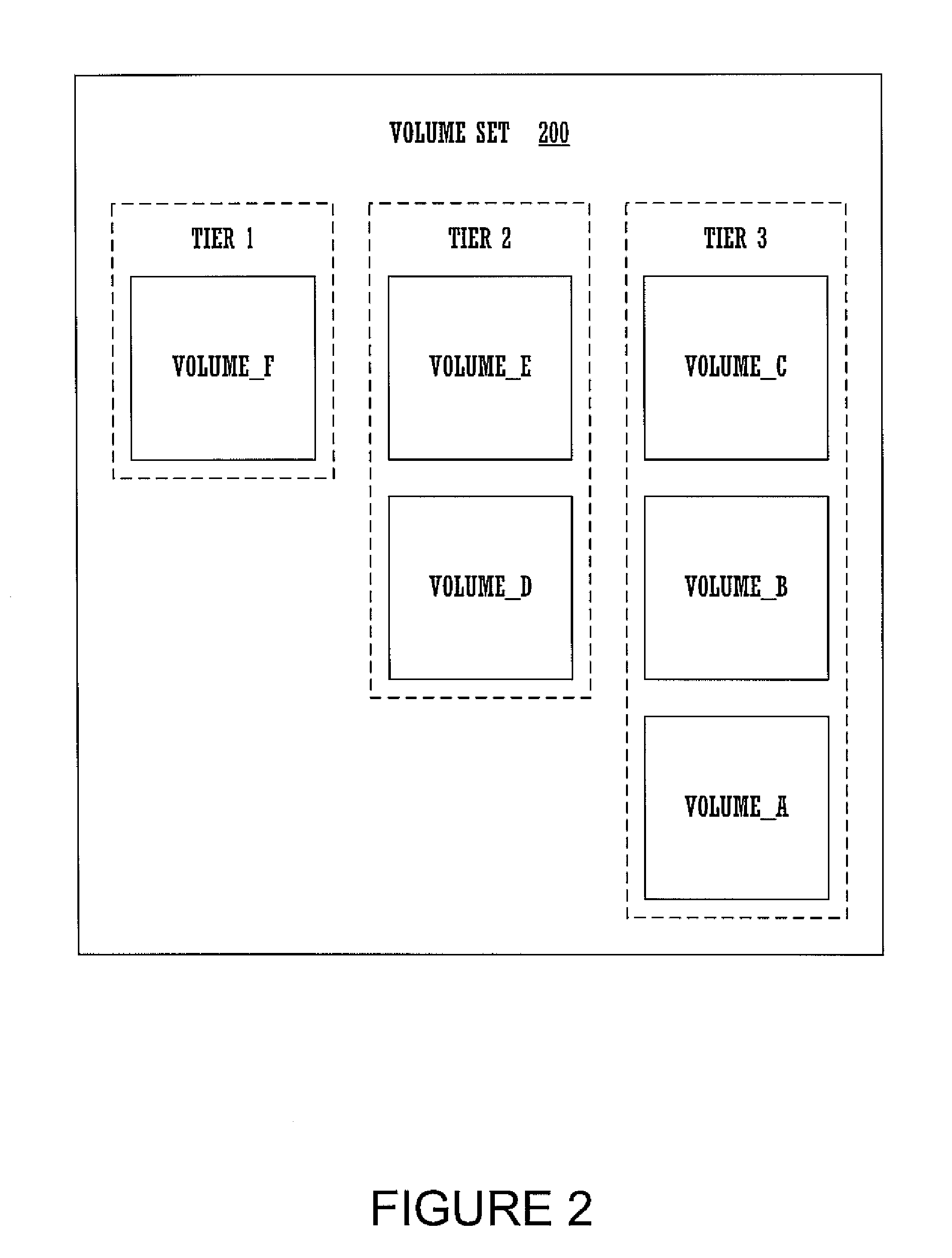 Method for quickly identifying data residing on a volume in a multivolume file system