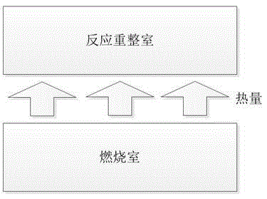 Preparation method of catalyst in combustor of micro-methanol reformer