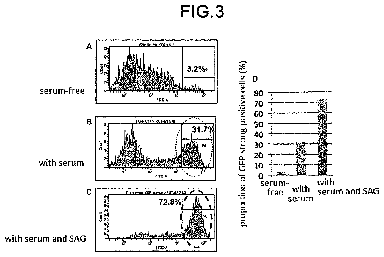 Methods for producing retinal tissue and retina-related cell