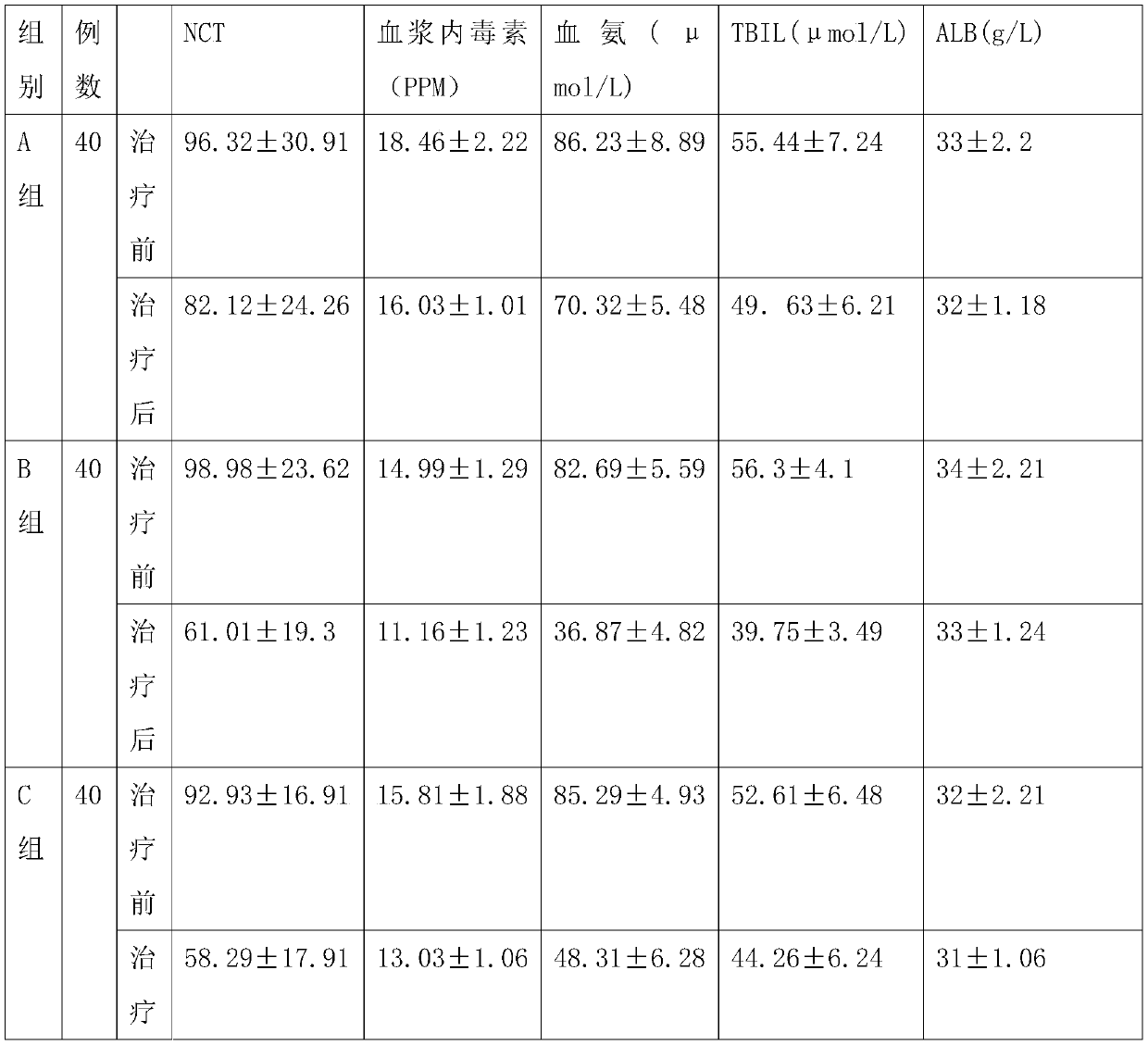 Traditional Chinese medicine compound for preventing and treating mild miniature hepatic encephalopathy and preparation method of traditional Chinese medicine compound