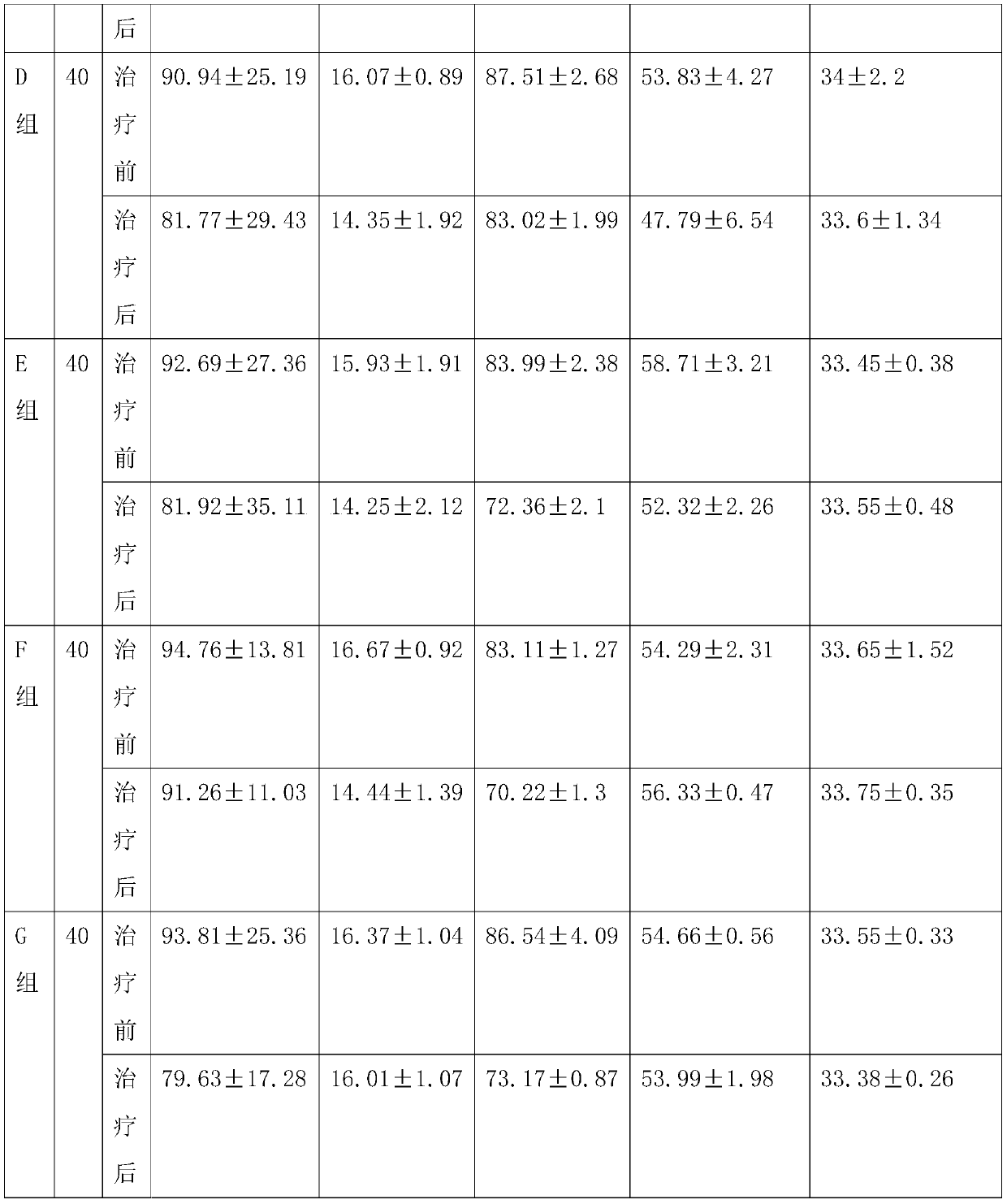 Traditional Chinese medicine compound for preventing and treating mild miniature hepatic encephalopathy and preparation method of traditional Chinese medicine compound