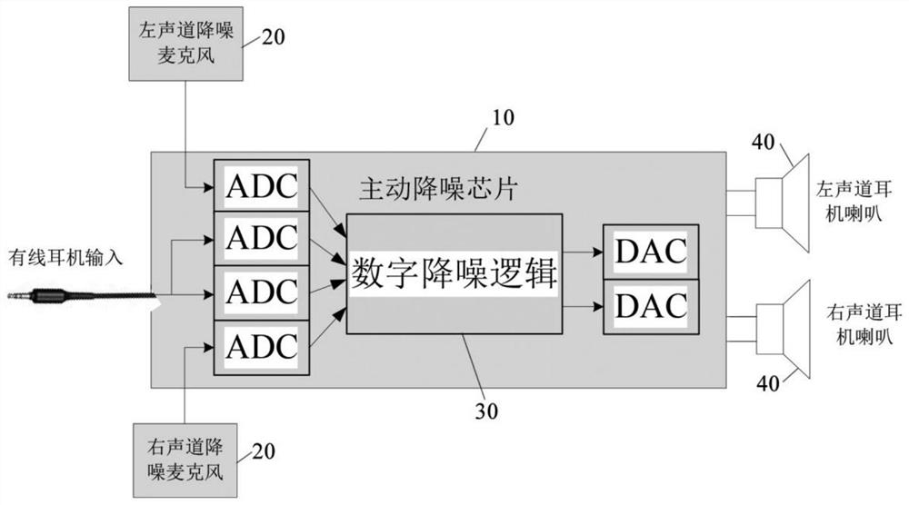 Active noise reduction system, adaptive calibration analog filter circuit and earphone
