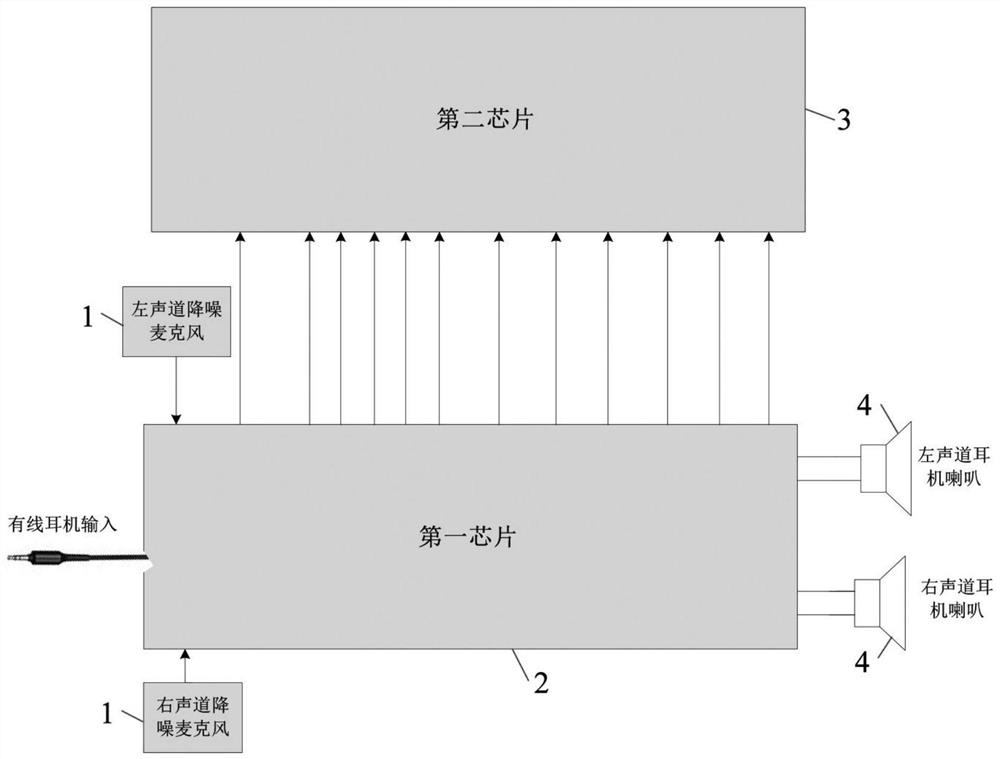 Active noise reduction system, adaptive calibration analog filter circuit and earphone