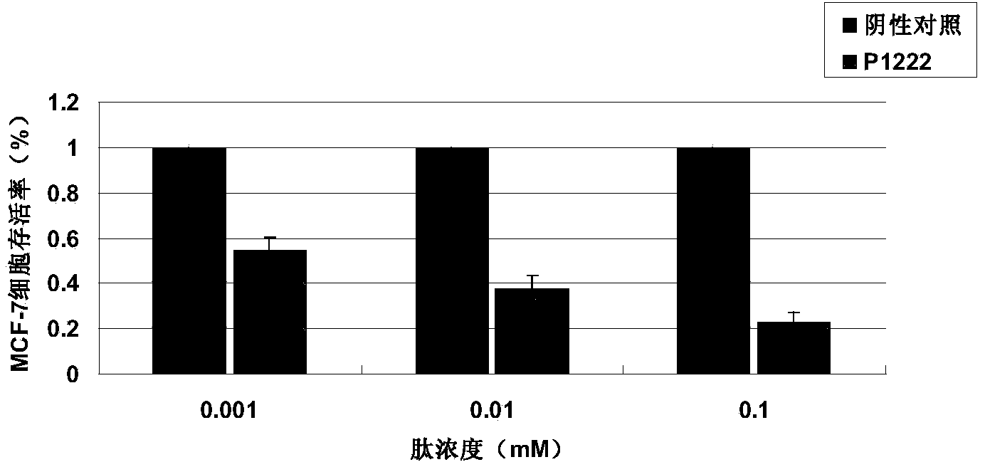 Oligopeptide with breast cancer resisting activity and application thereof