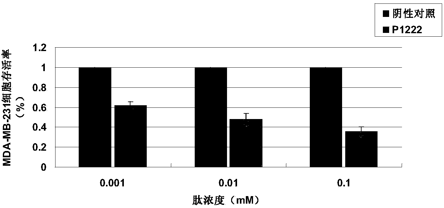 Oligopeptide with breast cancer resisting activity and application thereof