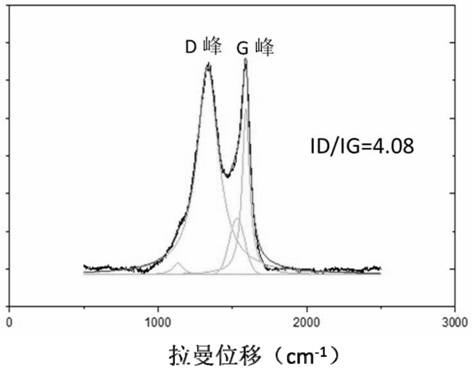 Preparation method of heat insulation-bearing integrated light carbon-based composite material