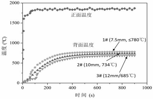 Preparation method of heat insulation-bearing integrated light carbon-based composite material