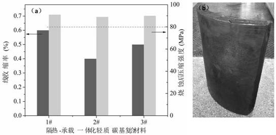 Preparation method of heat insulation-bearing integrated light carbon-based composite material