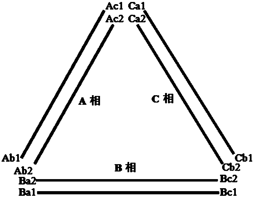 Electromagnetic noise simulation method for claw pole alternator under stator winding inter-turn short circuit