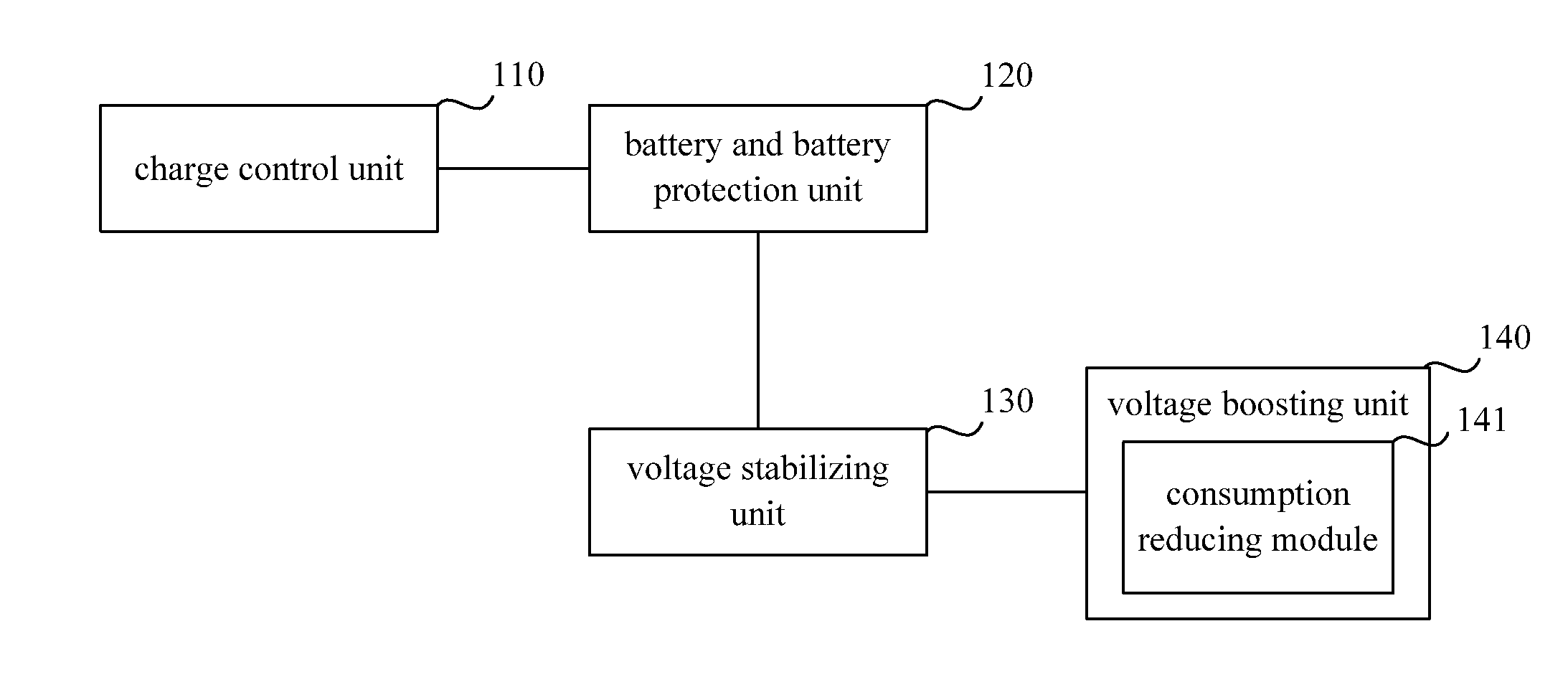 Power supply circuit and power supply method