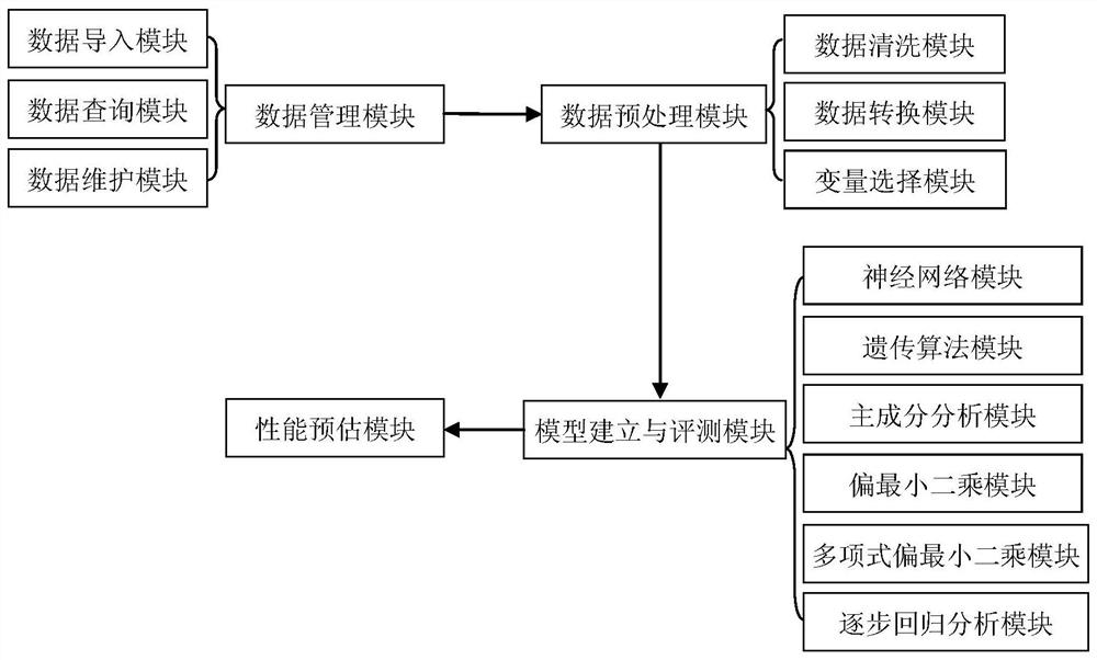 A Performance Prediction System for Energetic Compounds