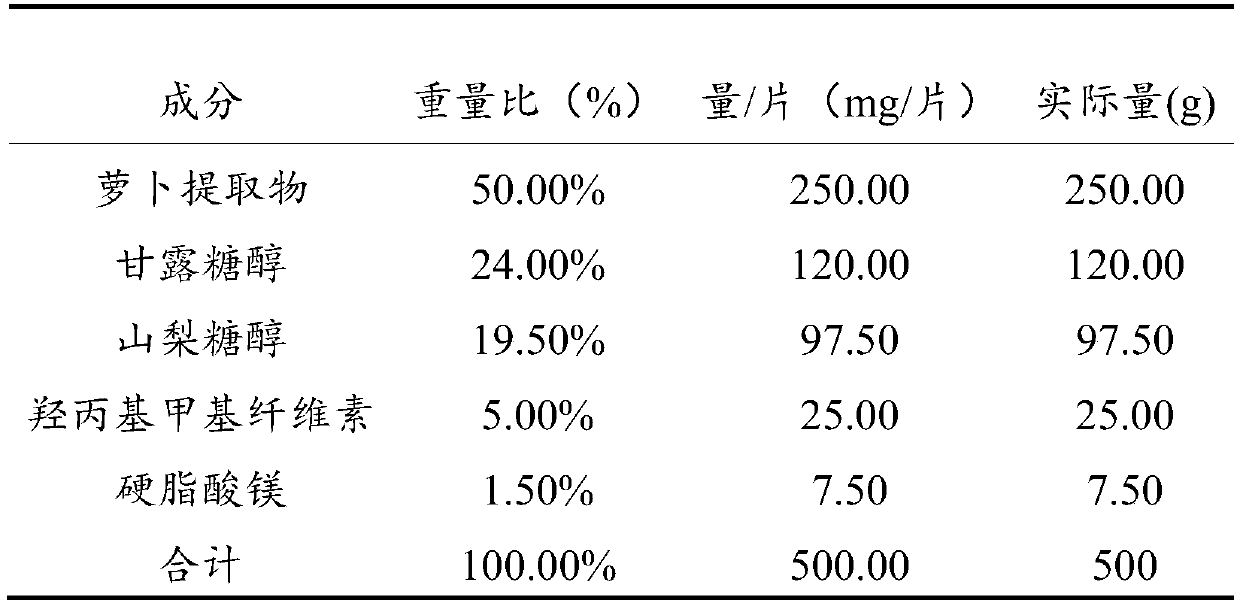 Application of radish extract to preparation treating, preventing or improvement of Parkinson disease and preparation technology of radish extract