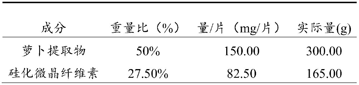 Application of radish extract to preparation treating, preventing or improvement of Parkinson disease and preparation technology of radish extract