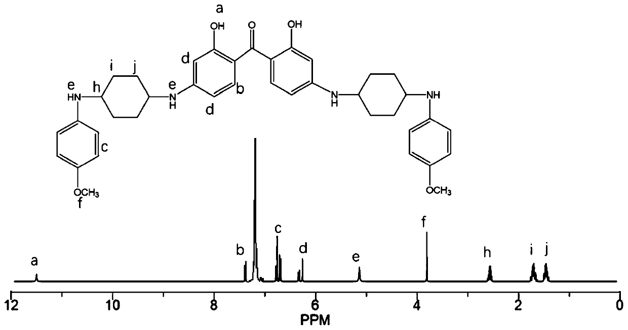 High light-retaining and color-retaining acrylic acid modified polyurethane finishing coat and preparation method thereof