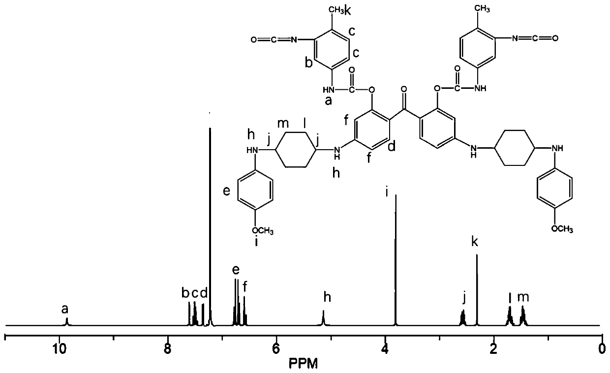 High light-retaining and color-retaining acrylic acid modified polyurethane finishing coat and preparation method thereof