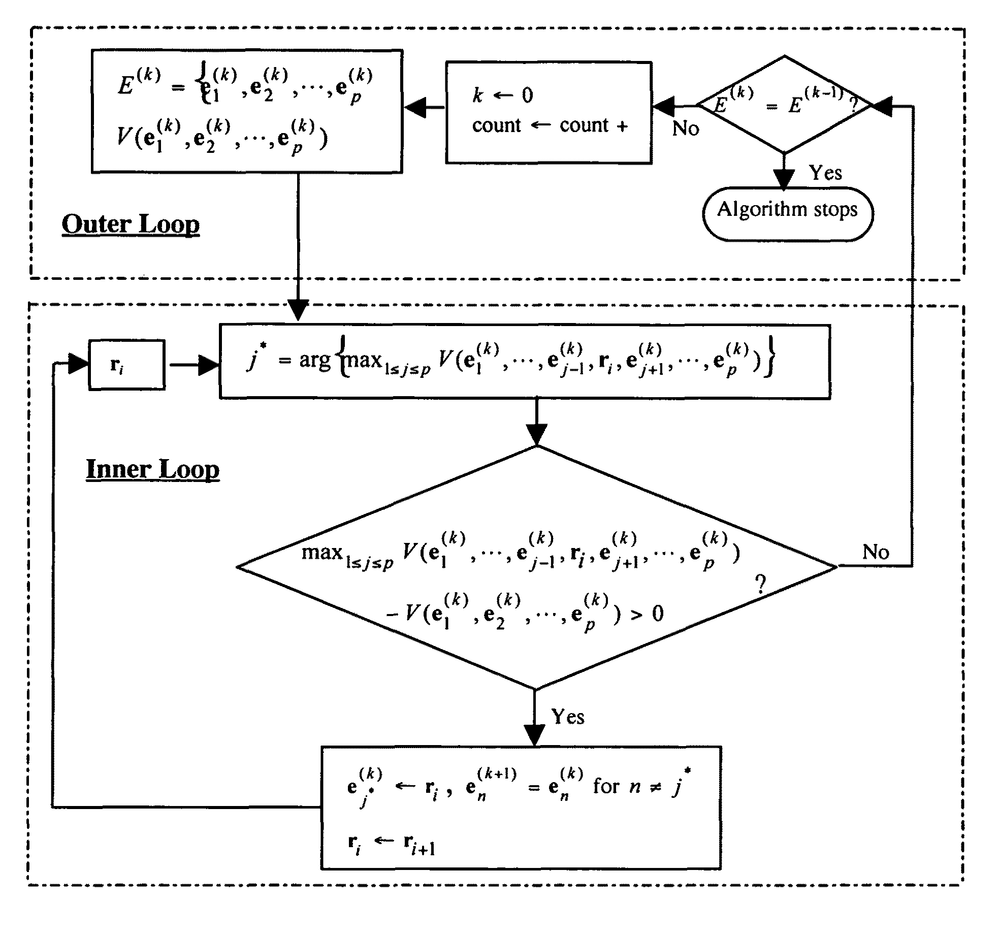 Maximum simplex volume criterion-based endmember extraction algorithms