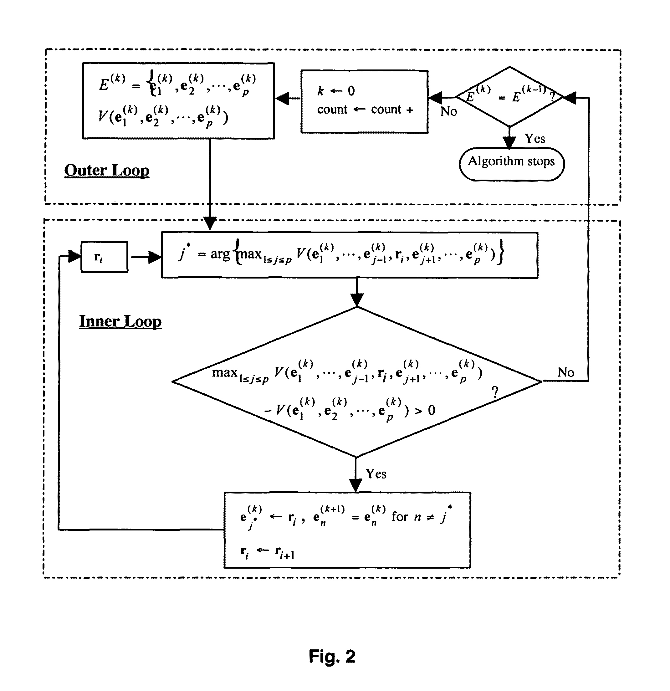 Maximum simplex volume criterion-based endmember extraction algorithms