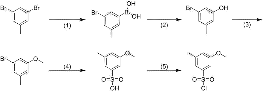 Preparation process for 3-methyl-5-methoxybenzenesulfonyl chloride