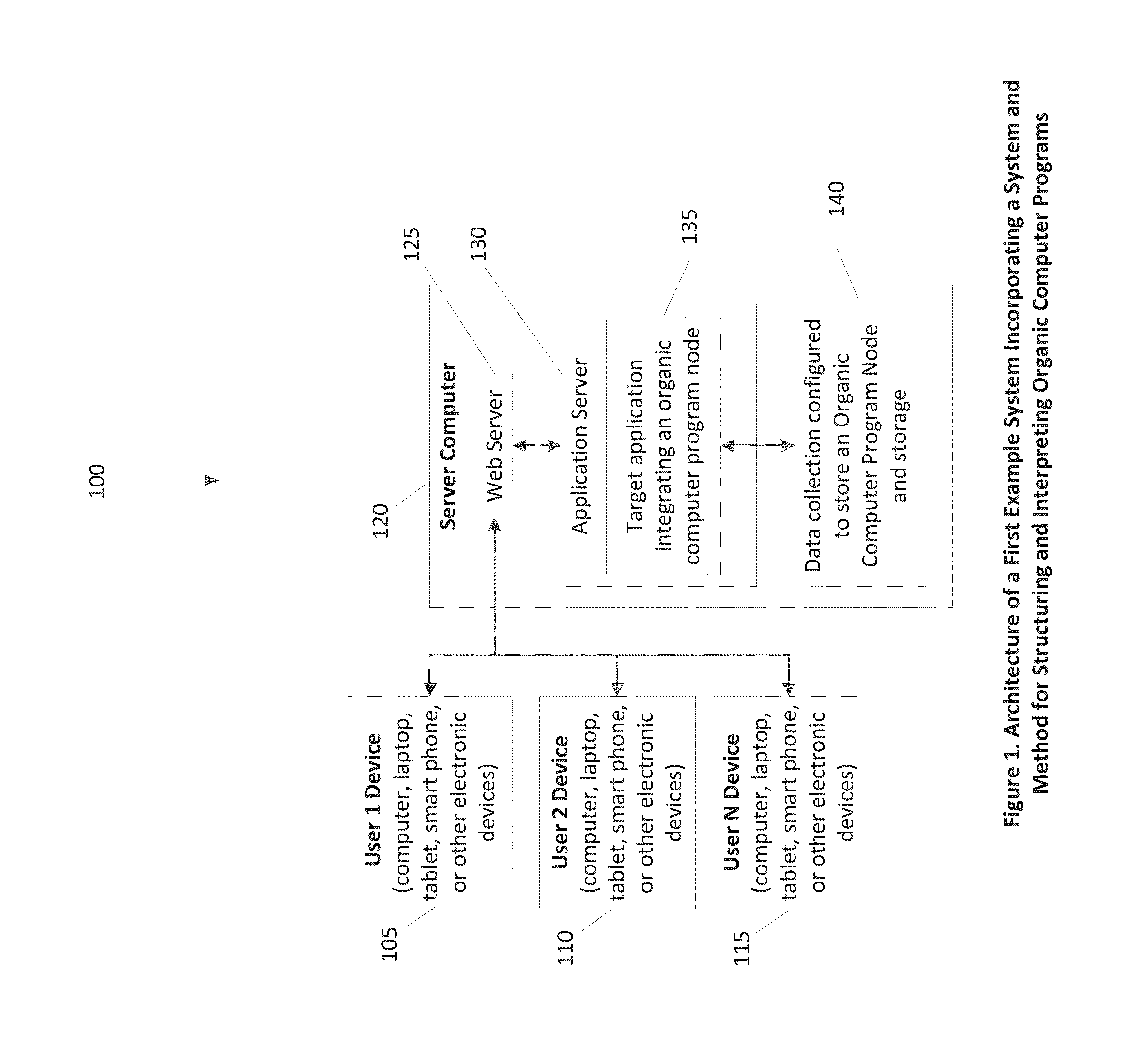 System and method for the structuring and interpretation of organic computer programs