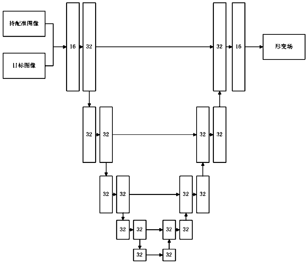 three-dimensional medical image registration method based on a U-NET neural network