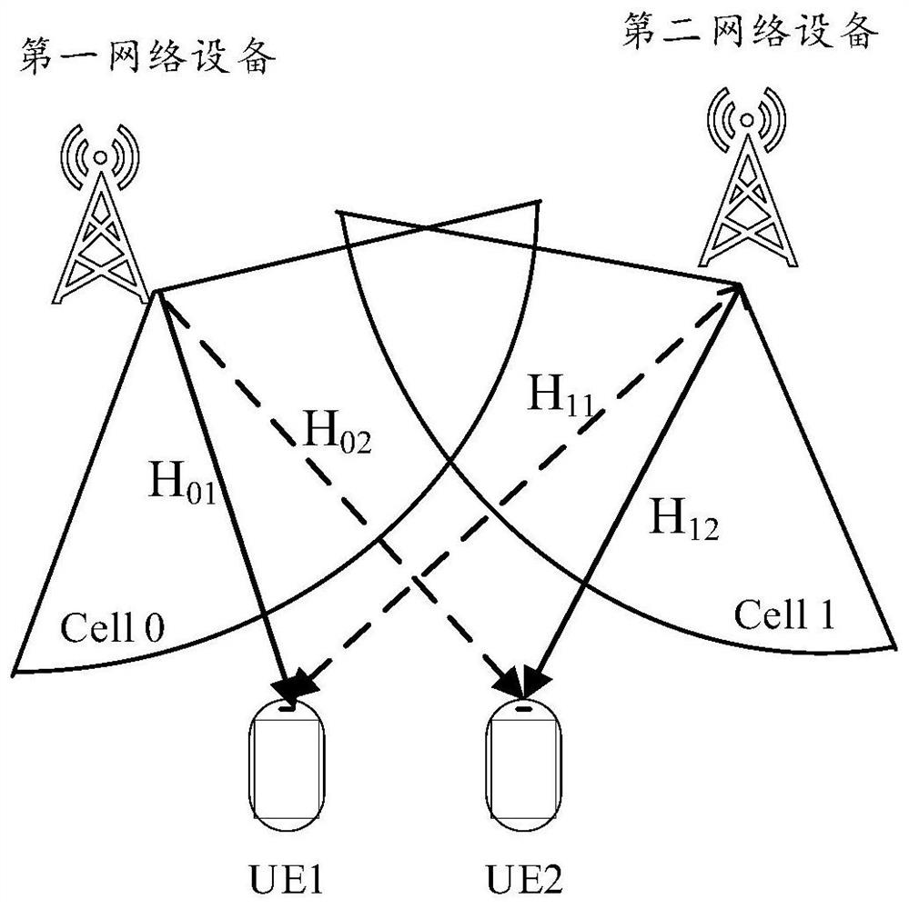 Cooperative beamforming method, communication device and communication system