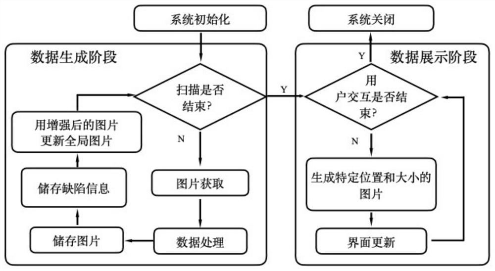 Dark field image storage method using sparse matrix characteristics