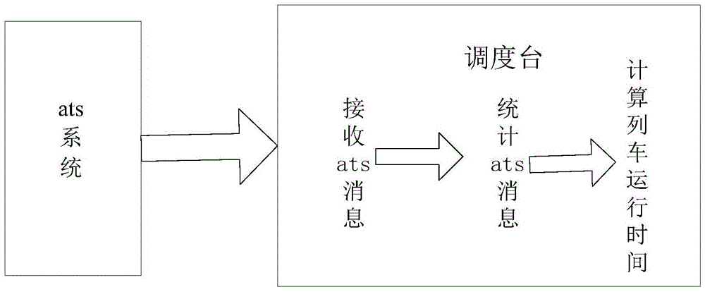 A train display control method in a subway cluster dispatching system