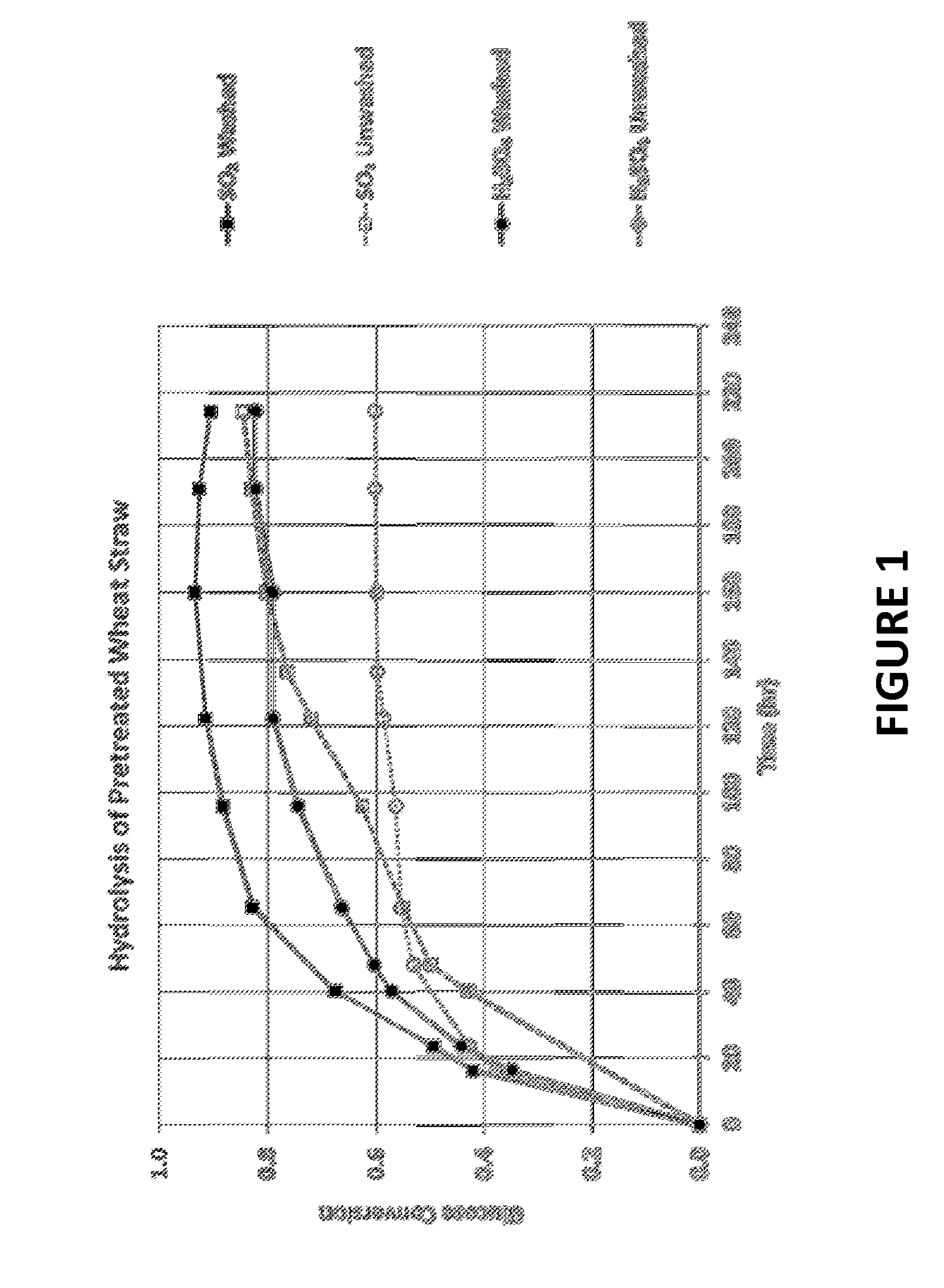 Process comprising sulfur dioxide and/or sulfurous acid pretreatment and enzymatic hydrolysis