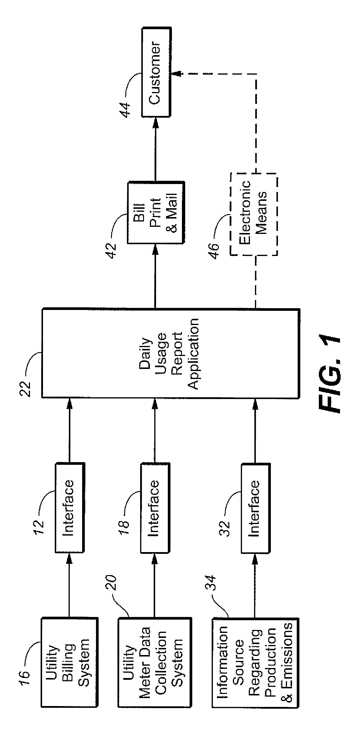 System and method for providing utility consumption as shown on periodic utility bills and associated carbon emissions