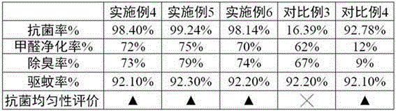 Preparation method of water-soluble deodorizing ink