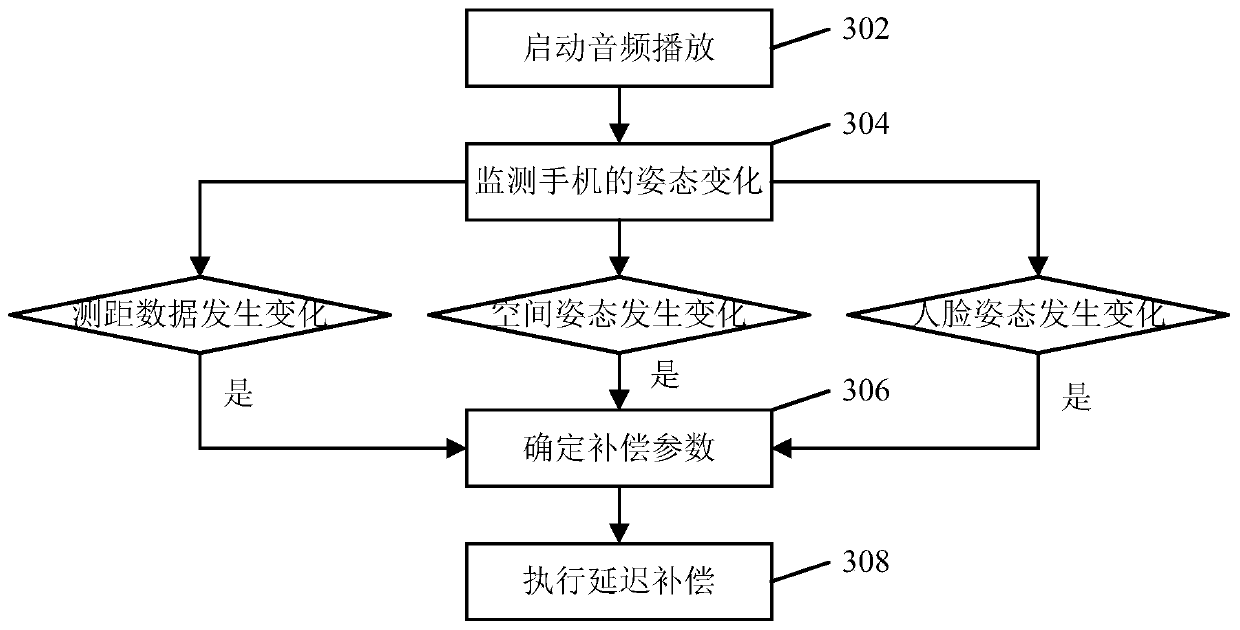 Audio playback method and device, electronic device