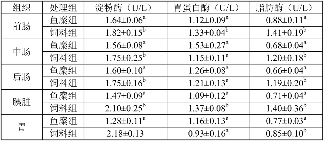 Microencapsulated feed for Silurus lanzhouensis larvae and juveniles and preparation method of microencapsulated feed