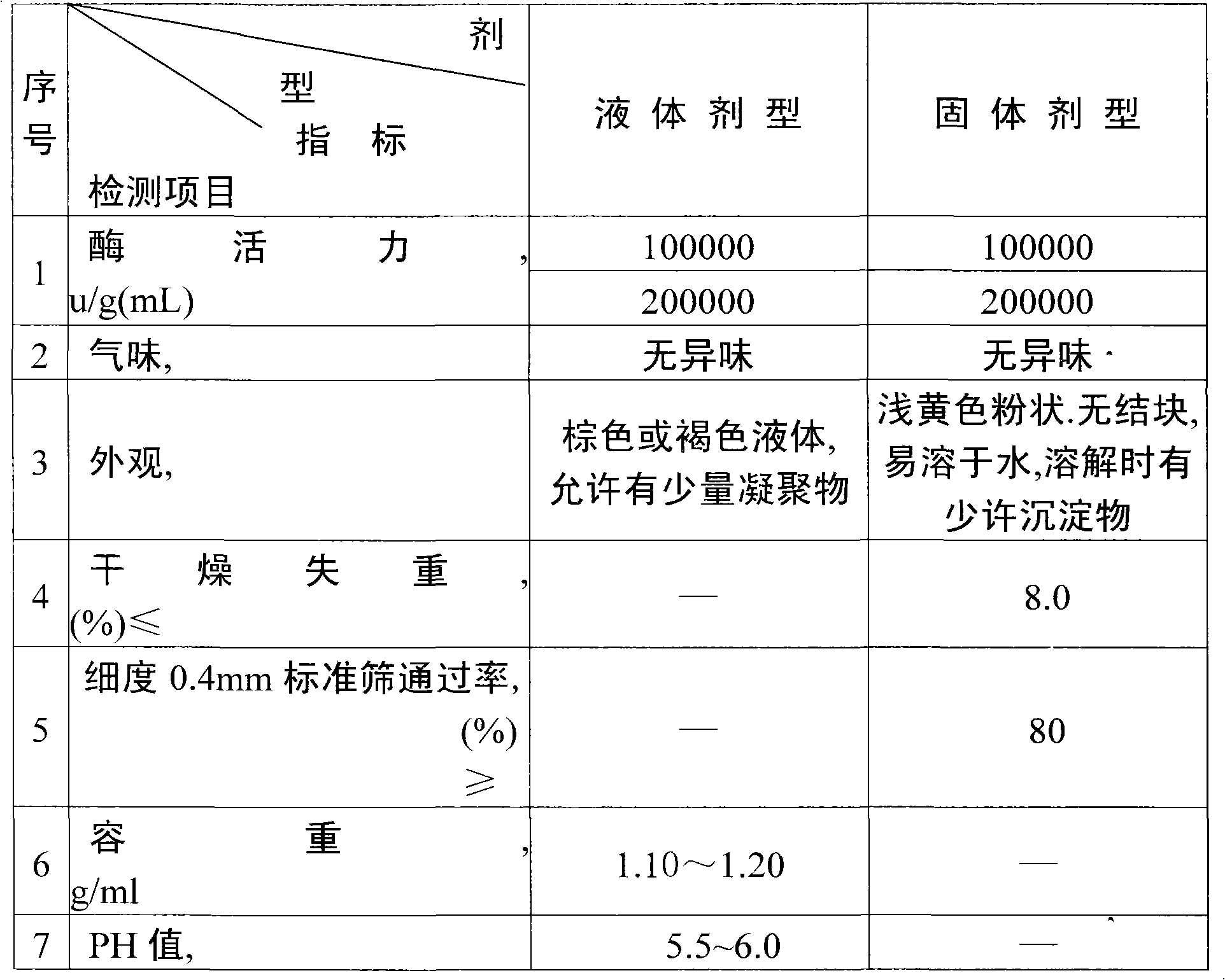 Method for producing plant extract food-grade beta-amylase preparation