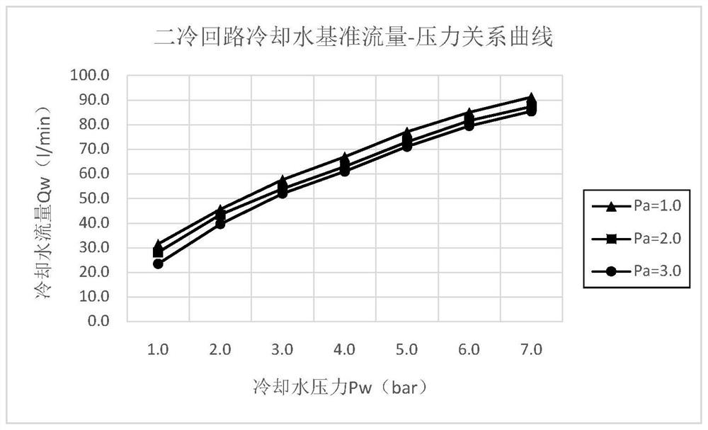 Intelligent Inspection and Control Method of Online Working State of Continuous Casting Secondary Cooling System