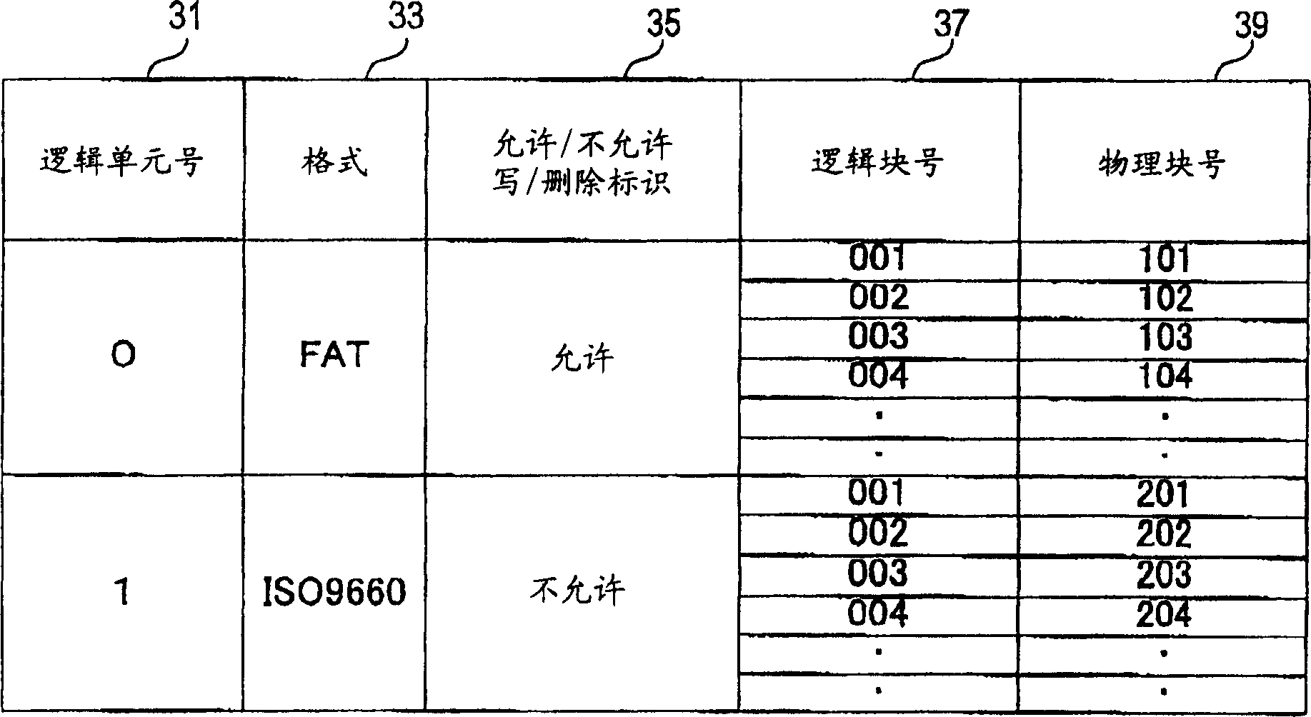 Usb storage device and control device
