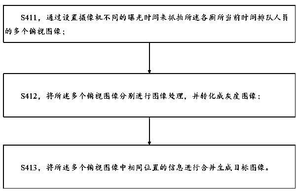 Scenic spot toilet recommendation method, device and system