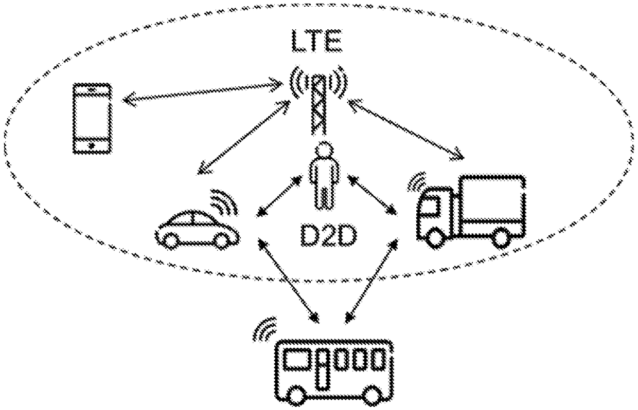 Efficient periodic scheduling for wireless communications