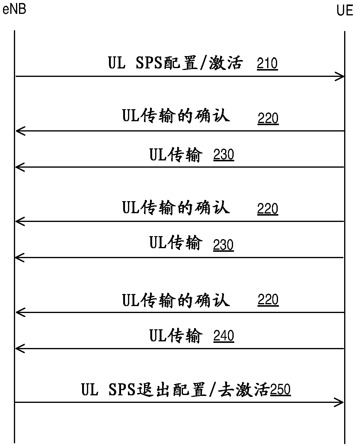 Efficient periodic scheduling for wireless communications