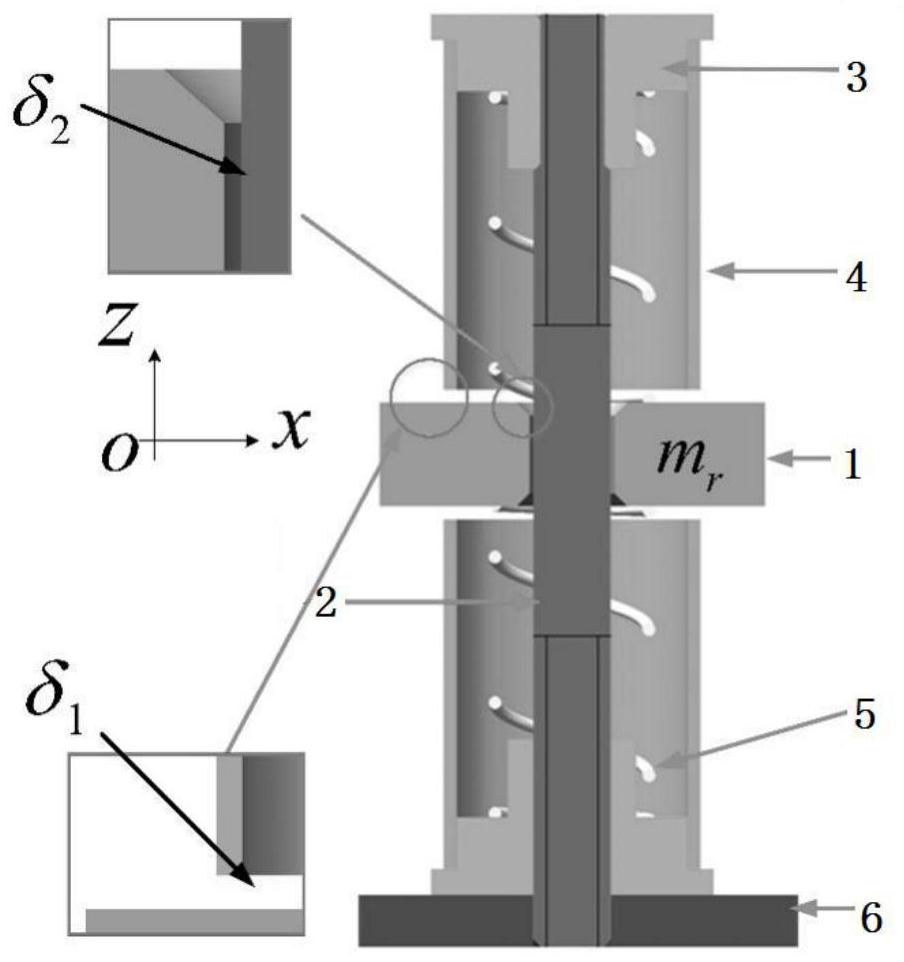 Nonlinear coupling resonance unit and nonlinear acoustic meta-material cellular structure