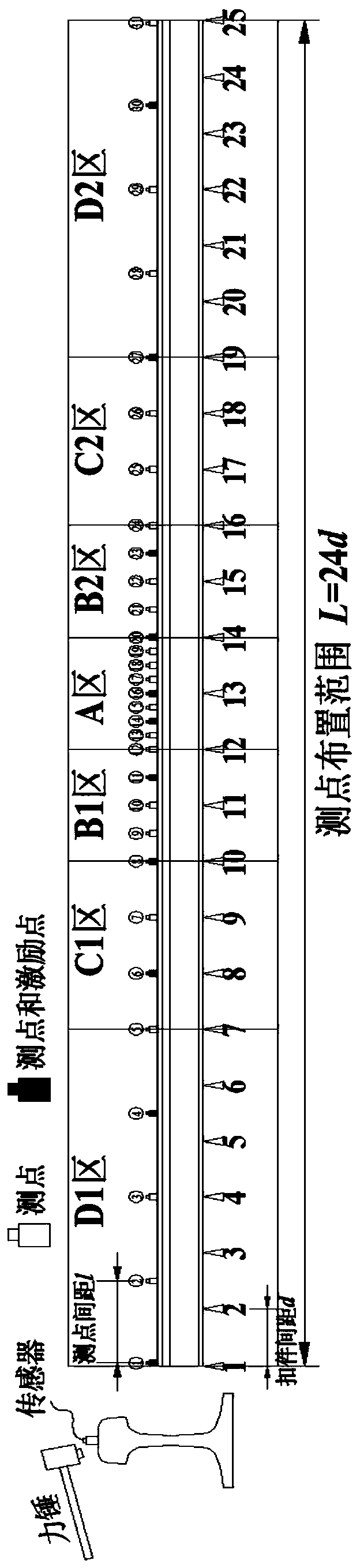 Method for identifying modal characteristics of railway track structure